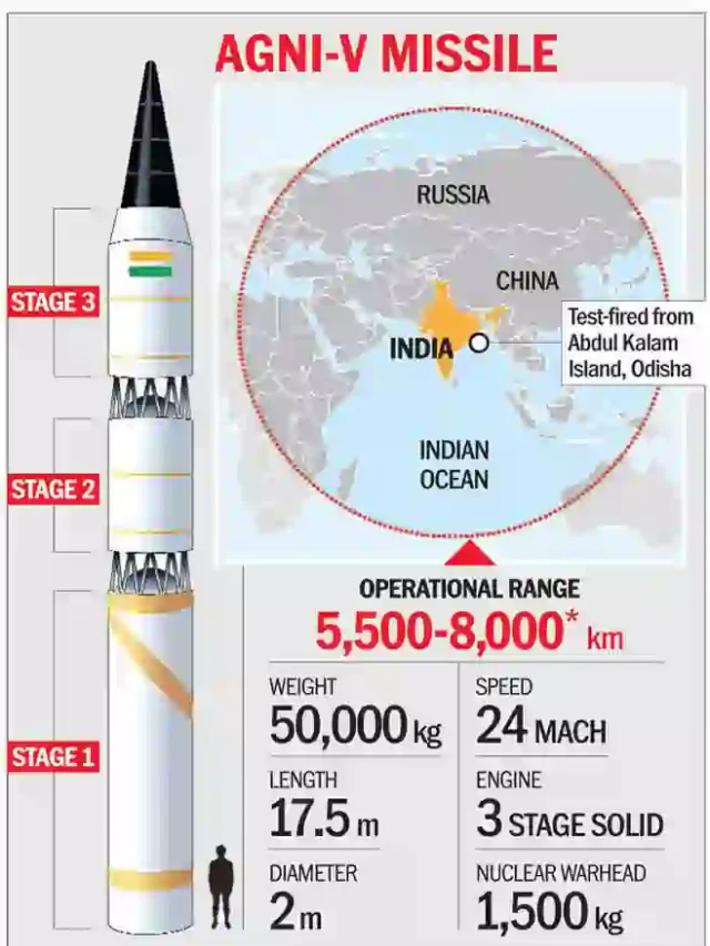 Know Here AGNI – 5 Missile Specification & Features